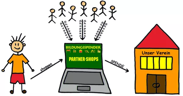 Onlinespende